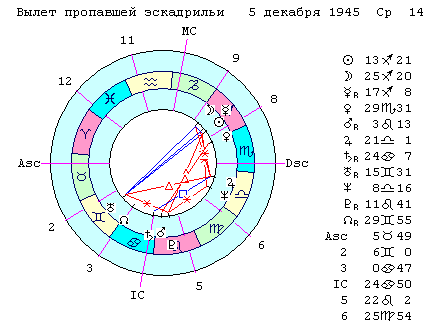 Натальная карта 1