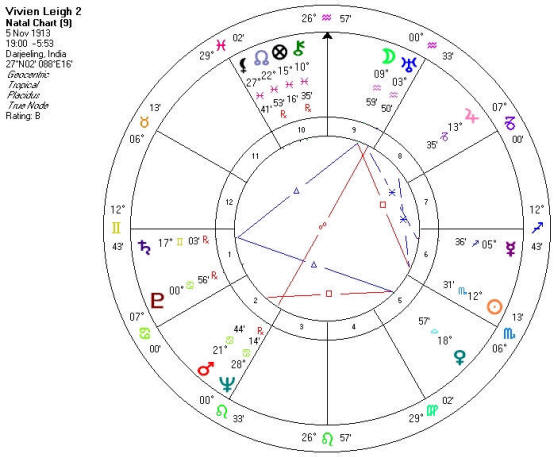 Гороскоп В.Ли - 2
