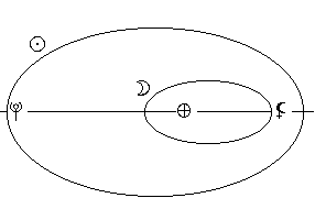Рисунок 1