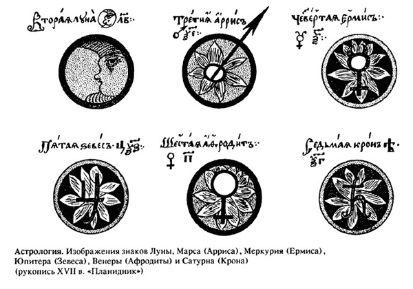 Изображения знаков планет