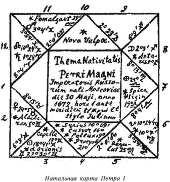Гороскоп Петра I