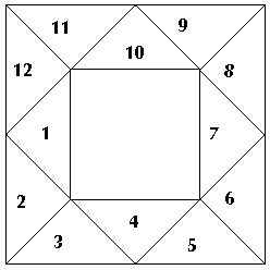 Рис.4 Прямоугольный гороскоп