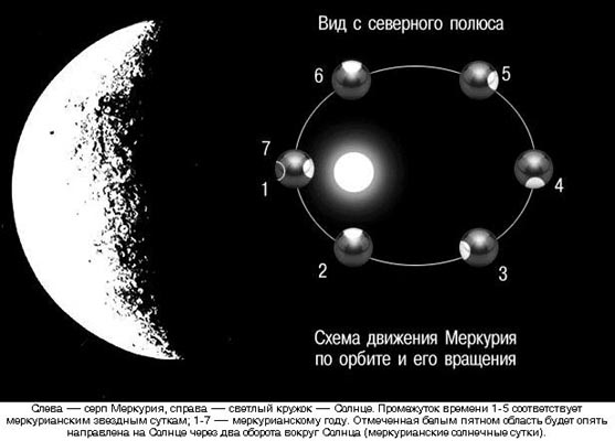 Меркурий