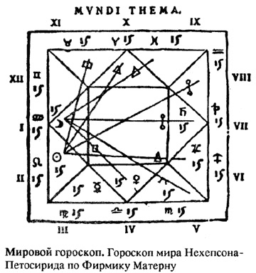 Мировой гороскоп