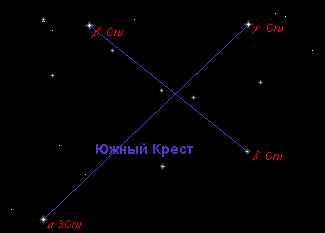 Созвездие "Южный крест"