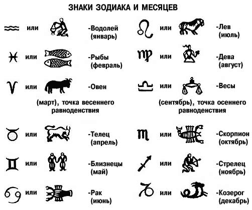 Знаки Зодиака