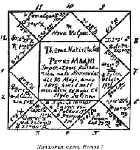 Натальная карта Петра I