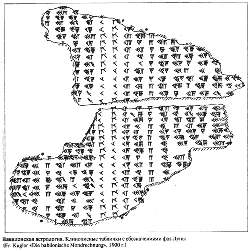 Клинописные таблички с изображениями фаз Луны