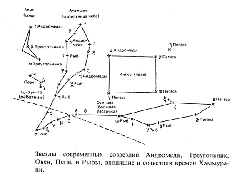 Созвездия времен Хаммурапи