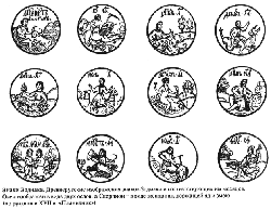 Древнерусские знаки Зодиака